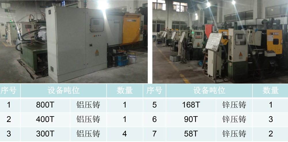 主要（壓鑄）生產(chǎn)設(shè)備