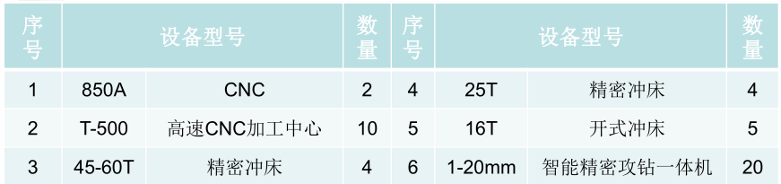 機(jī)加生產(chǎn)設(shè)備(圖1)