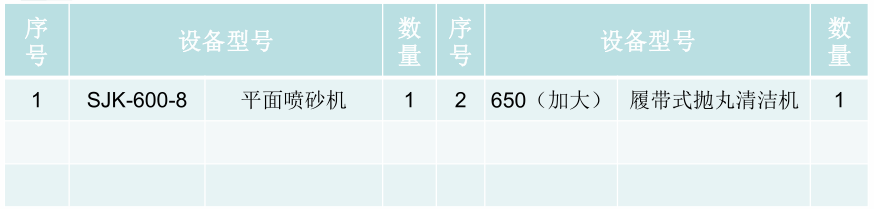 履帶式拋丸設(shè)備(圖1)